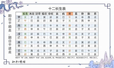 十二长生诀|学易经必须记忆的十二长生诀